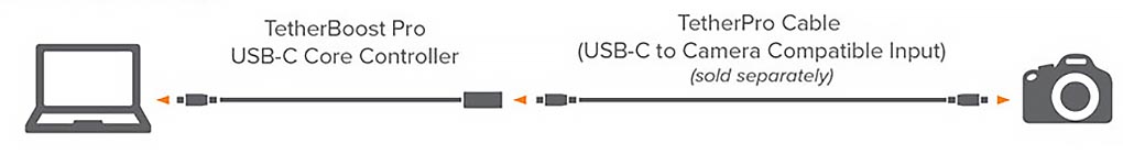 TetherBoost USB-C Extension Cable