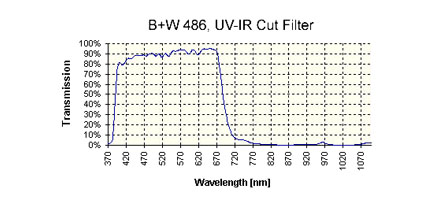 B+W IR/UV-filter 486