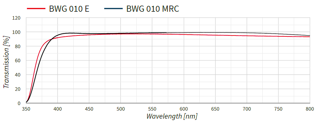 UV-strålning B+W UV-filter