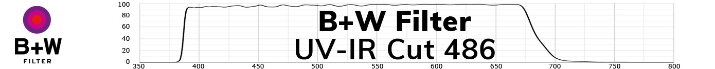 B+W UV-IR Cut Filter