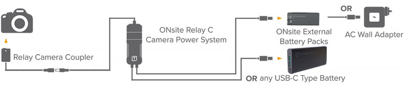 ONsite Relay C Camera Power System