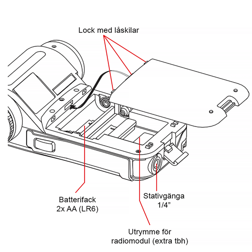 Kan styra Elinchrom Skyport med modul (ingår ej)