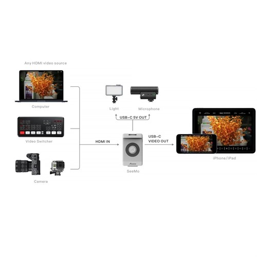 Anslut HDMI till Lightning