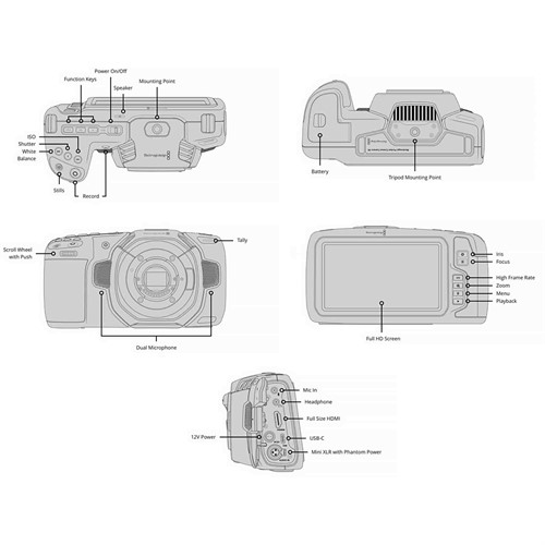 Översikt för reglarnas funktion