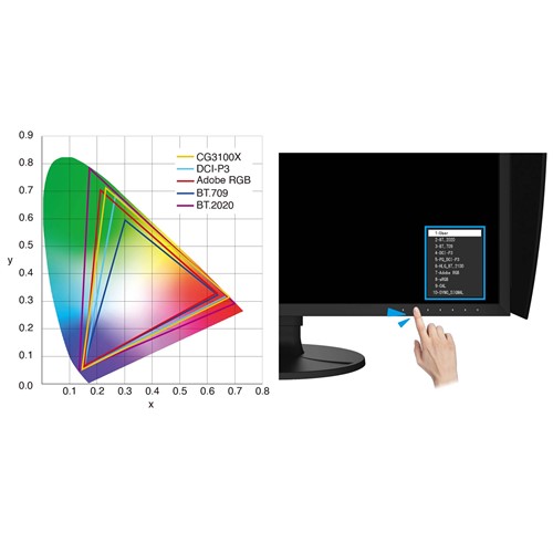 97% of the Adobe RGB