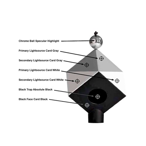 Beskrivning SpyderCube