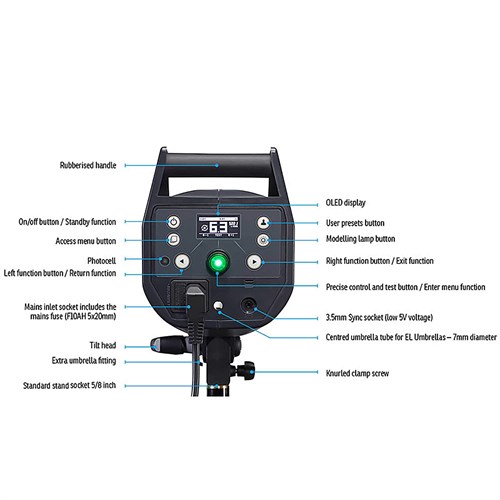 Intiutiv och tydlig panel med OLED
