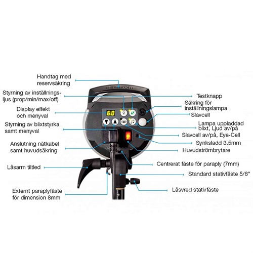 Tydlig display för enkel hantering