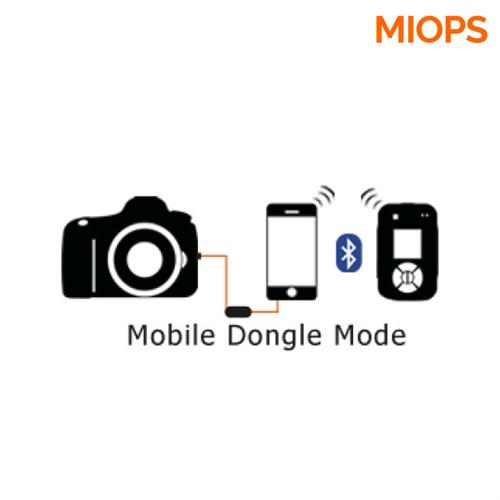 Uppkoppling Miops Mobile Dongle