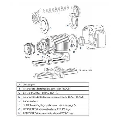 Novoflex adaptersystem