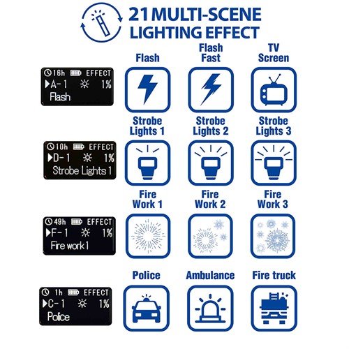 21 förinställda ljusscenarier