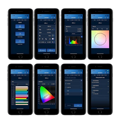 Remote-control measurements
