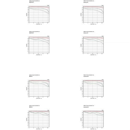 Geometrical/Diffraction MTF Chart