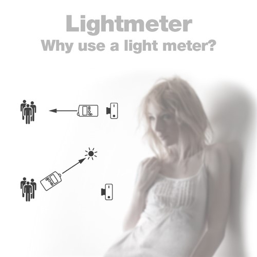Learn about light meters