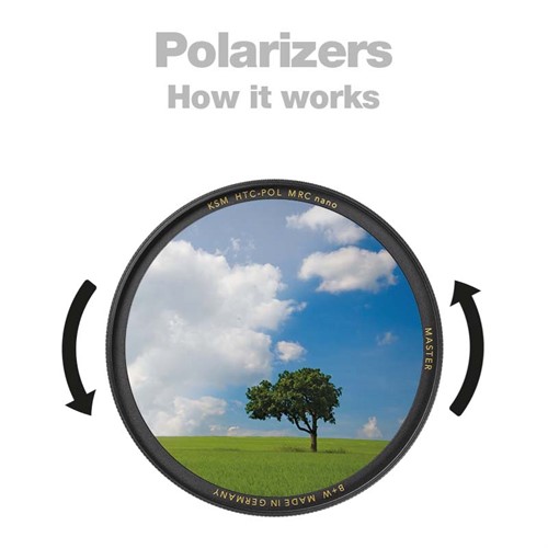 Polarizing filter how does it work?
